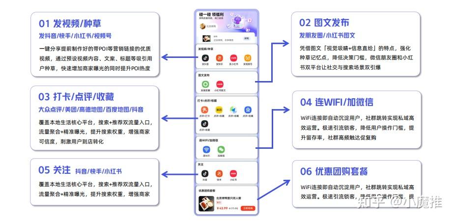 碰一碰AI拓客系统